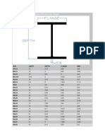 Wide Flange Beam Specifications Chart with Sizes, Weights, Dimensions