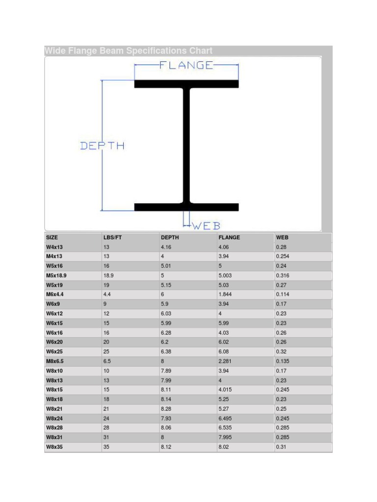 Explain Dimensions Of W18x55 Beam Span