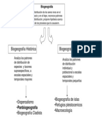 Panbiogeografia