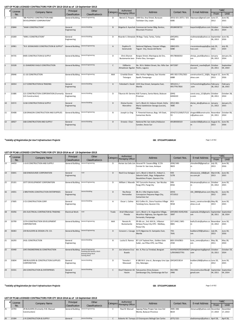 List of Pcab Licensed Contractors For Cfy 20132014 As of 13September