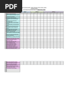 Cadangan Untuk Meningkatkan Prestasi Semasa Dan Jangka 