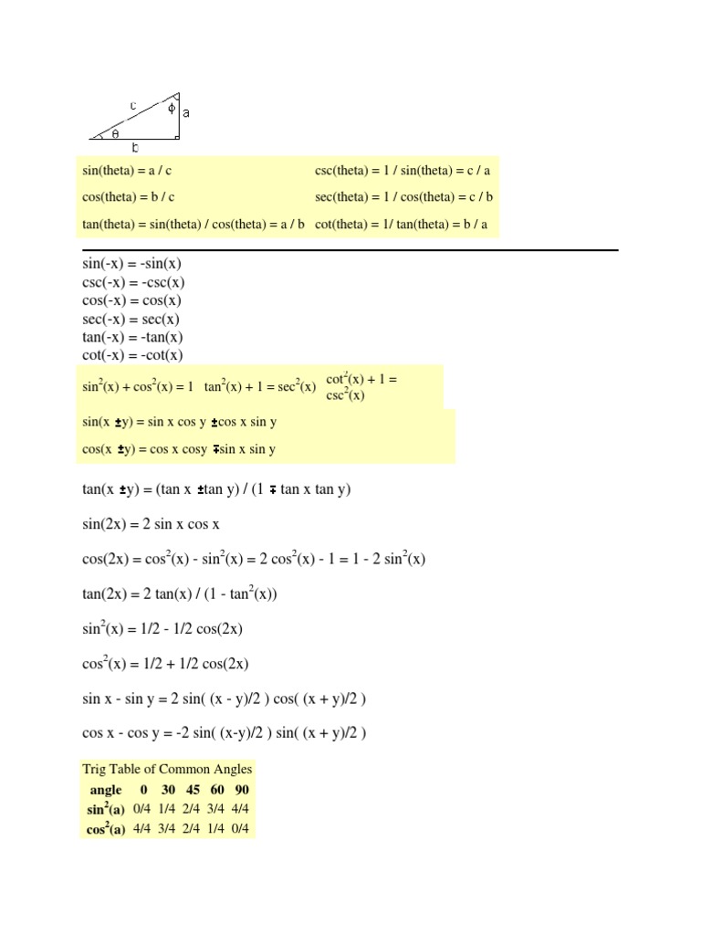 Identitas Trigono Mathematical Relations Physics