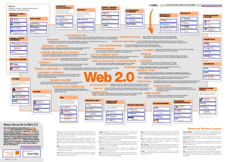 Mapa Web 2.0 | PDF | Blog | Red mundial