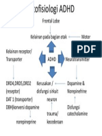 64827505-Patofisiologi-ADHD.pdf