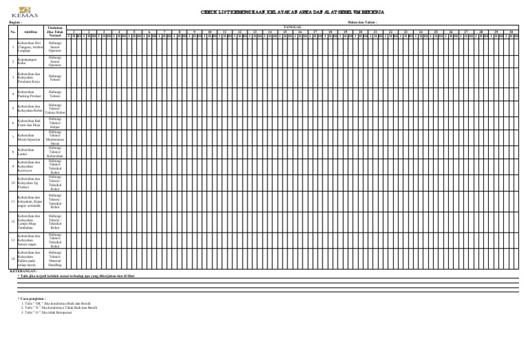 Form Check List Kebersihan Dan Kelayakan Area Sebelum Bekerja