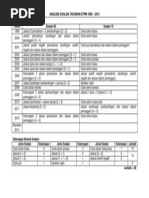 Analisis Soalan Taksiran STPM 1999 - 2012