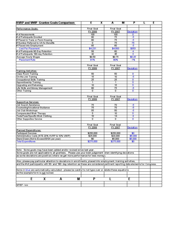 Department of Labor: GoalsComparisonExample | PDF | Employment | Labor