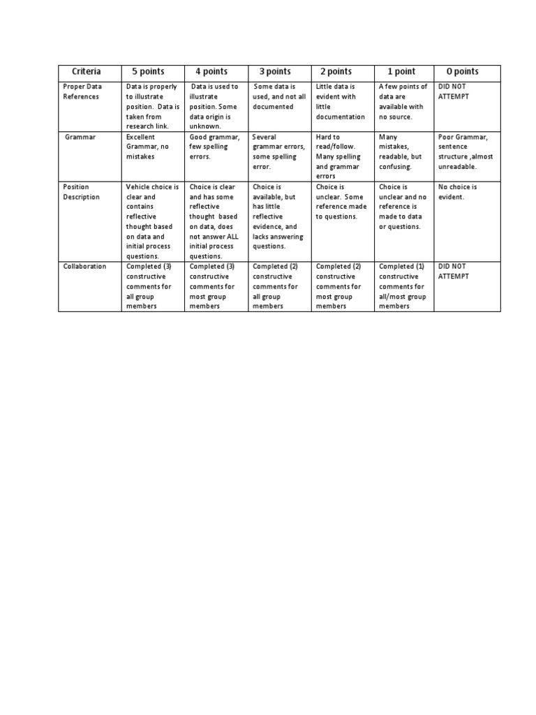 Grading Criteria for Data Analysis | PDF | Career & Growth