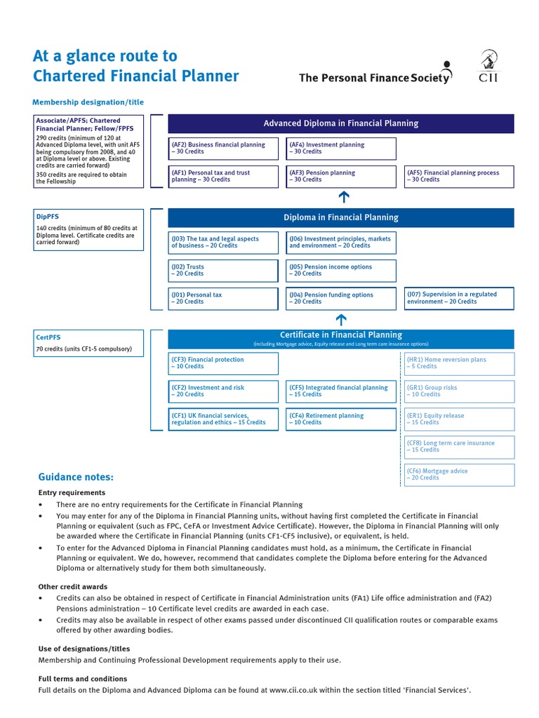 Cii-Pfs Routetofinancialplannernew | PDF