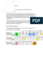 Brief Comparison Of Palo Alto Unified School District (PAUSD) and Manhattan Beach Unified API Scores For 2012-13.m Pausd Manhattan Comp