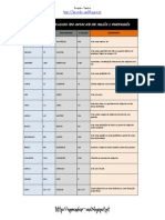 Comando AutoCad Ingles_Portugues