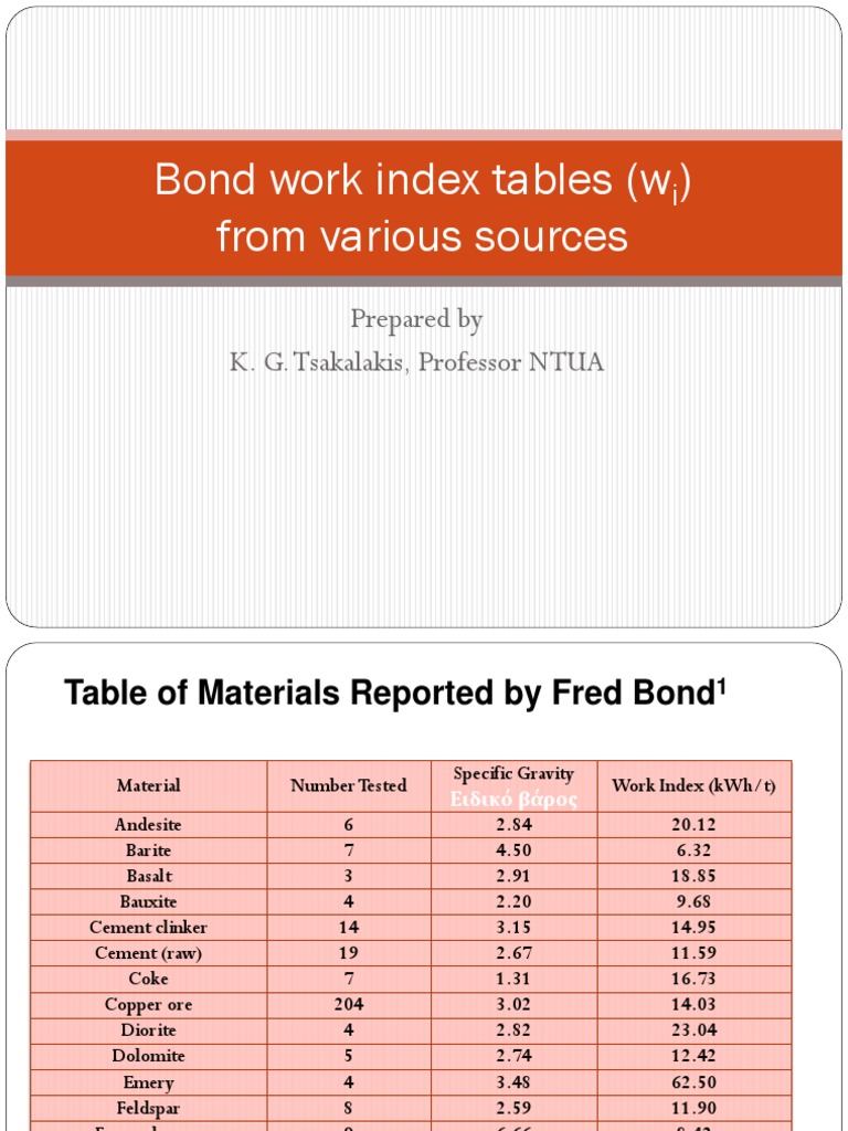 Bond Work Index Tables (Wi) Rock (Geology) Minerals