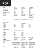 Fiat 500 Specifications