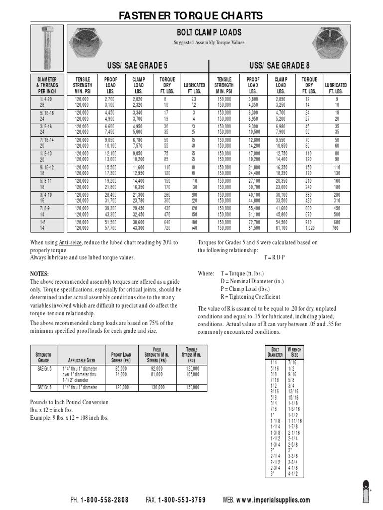 Fastener Torque Charts Bolt Clamp Loads Suggested Assembly Torque