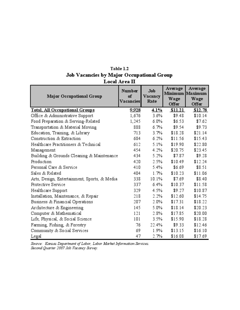 Department of Labor: Table1 2 | PDF | Labour Economics | Health Care