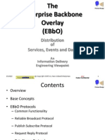 Enterprise Backbone Overlay Std3.2