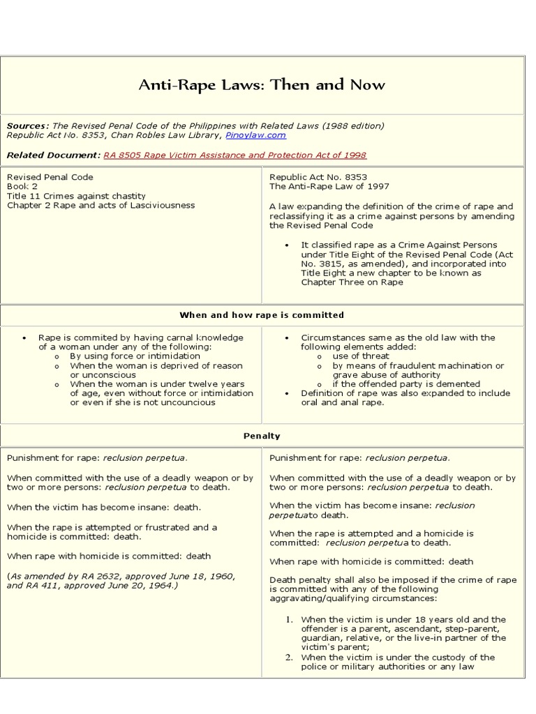 Rape Law - Then and Now | PDF