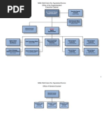 Download Buffalo Public Schools organizational chart by Sandra Tan SN171562803 doc pdf