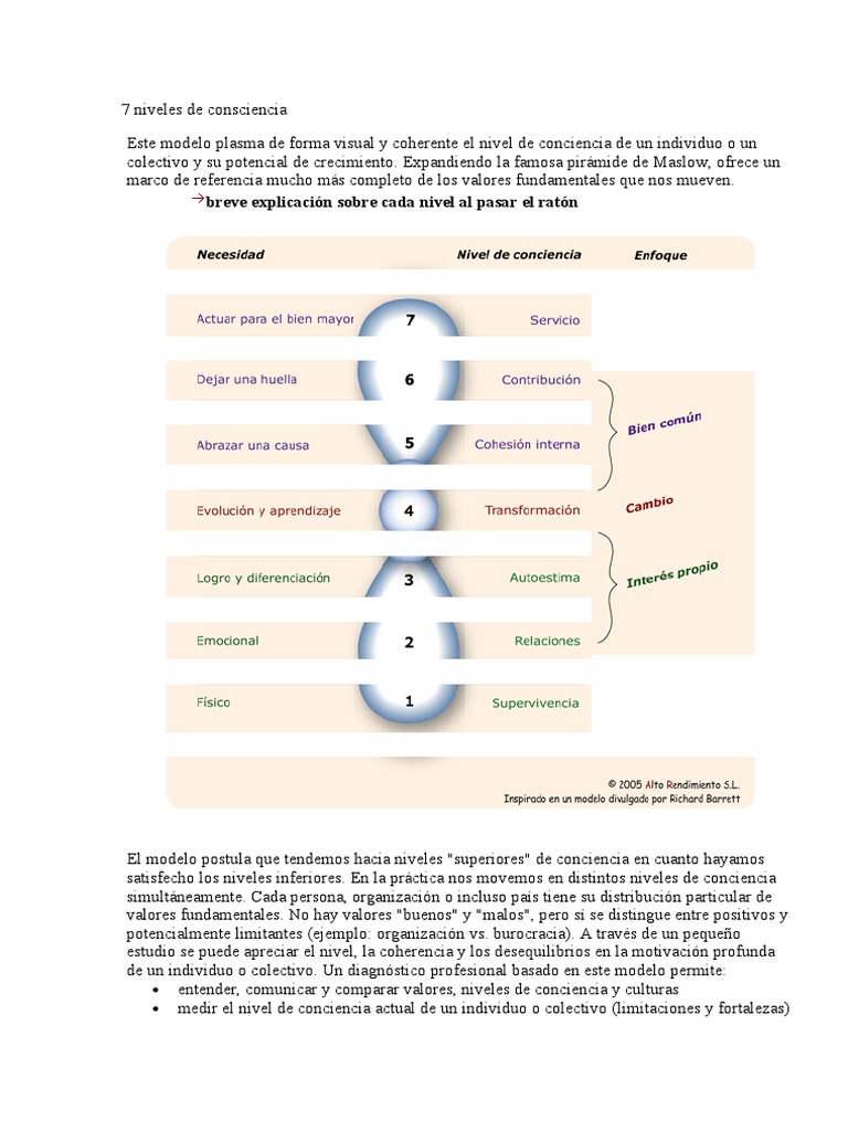 7 Niveles de Conciencia y Crecimiento | PDF | Crecimiento personal y ...