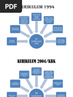 Download KURIKULUM 1994 by Baayuu A Saputra SN171590464 doc pdf