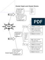 The Power of Shalat Hajat and Shalat Dhuha