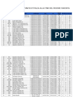 Governi Italiani 1861 2005