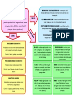 Pengurusan Grafik - Pergerakan Kreatif