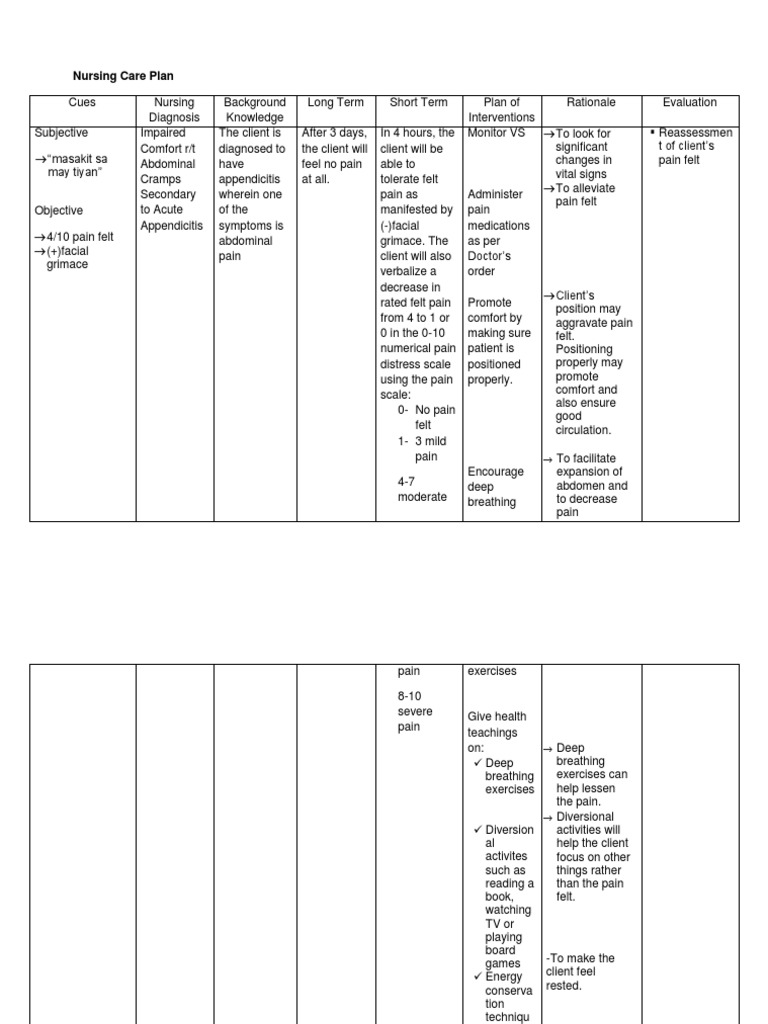 Nursing Care Plan Impaired Comfort Pain Nursing