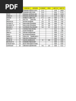 Pharmacy Drugs List Catheter Medical Equipment