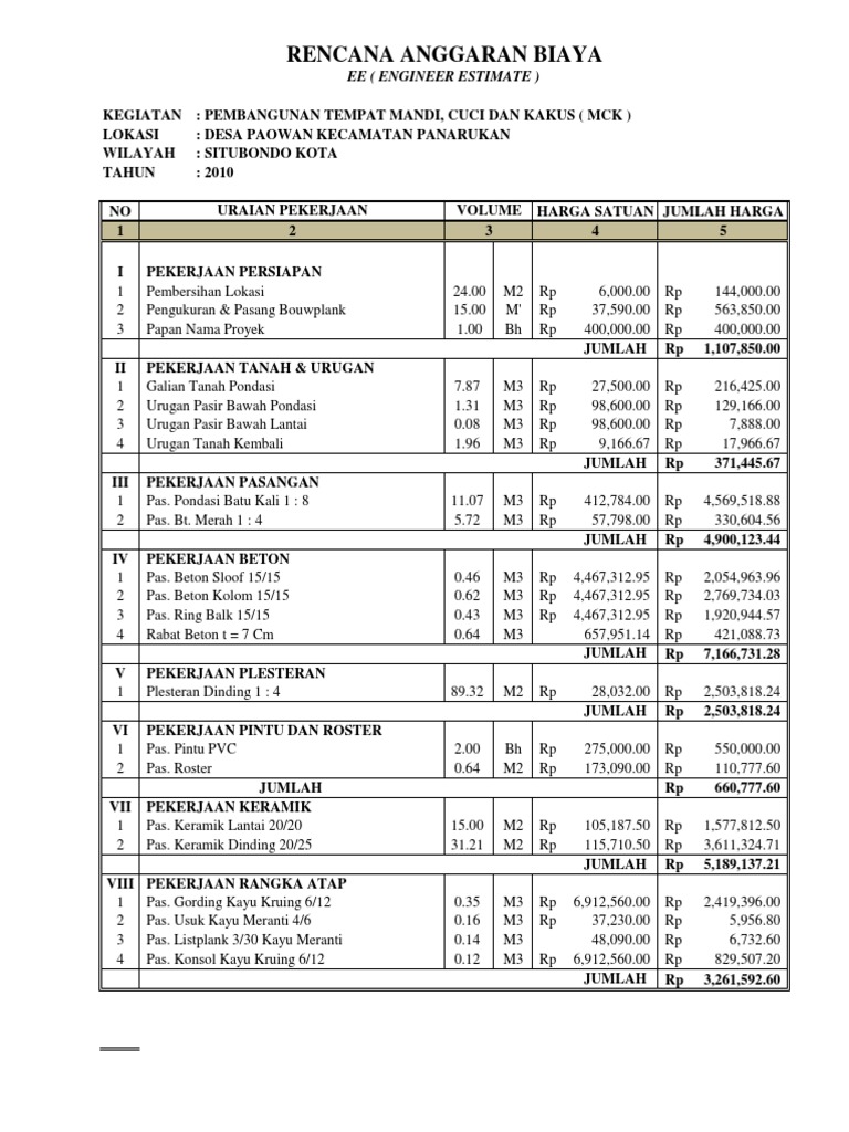 Desain Rab Estimasi Mck Rencana Anggaran Biaya Renovasi 