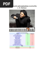 Download Awards and Nominations - Music Legend ARRahman by Ramprakash SN17164444 doc pdf