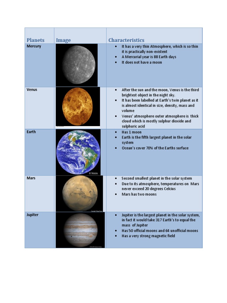 Overview of Solar System Planets | PDF