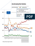 Trending Graphs Sept 28