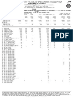 15feb2013 Section01A Summary Volume and Open Interest AlT Investment Futures and Options 2013032