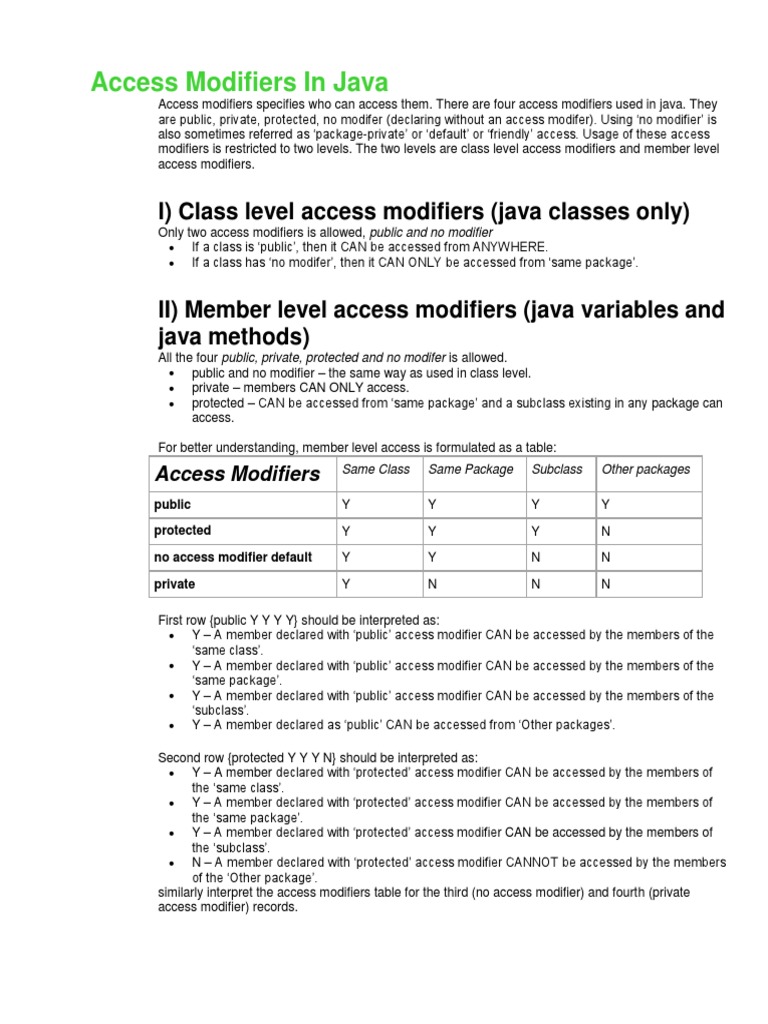 Access Modifier Specifier Class Computer Programming Inheritance Object Oriented Programming
