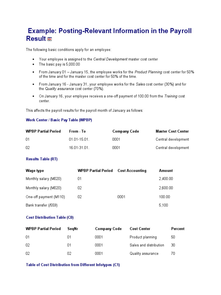 Payroll Cost Distribution and Posting Guide | PDF | Debits And Credits ...