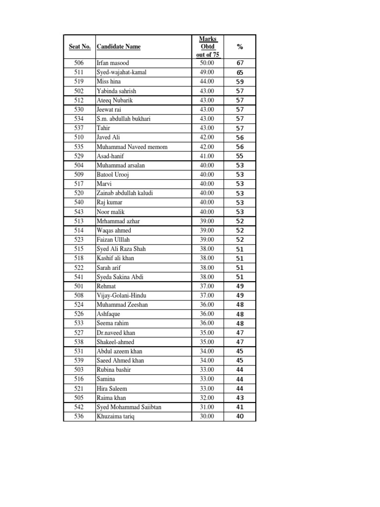 Student Marks Distribution Report | PDF