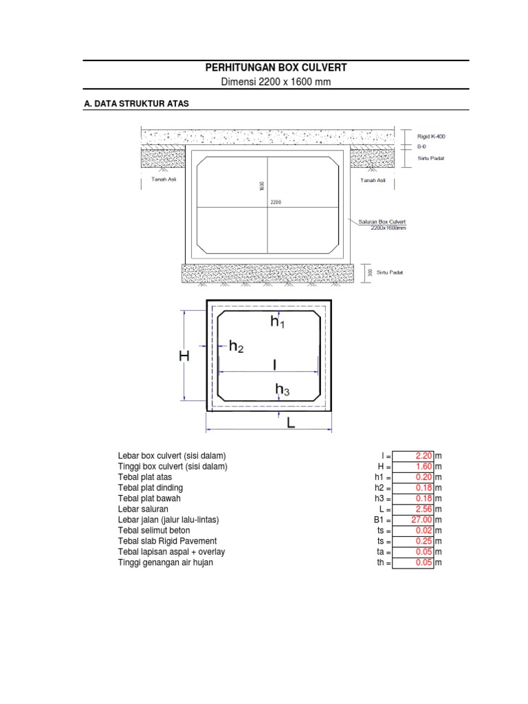Desain Box  Culvert  2 2x1 6 alizaka blogspot com