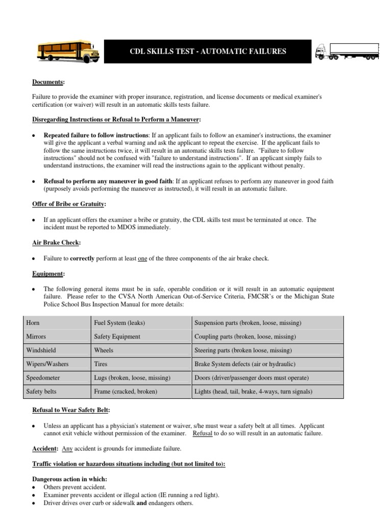 Michigan Driving Automatic Failures List for Driving Test Traffic