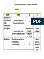 Apuntes Sintaxis Simple y Compleja PDF