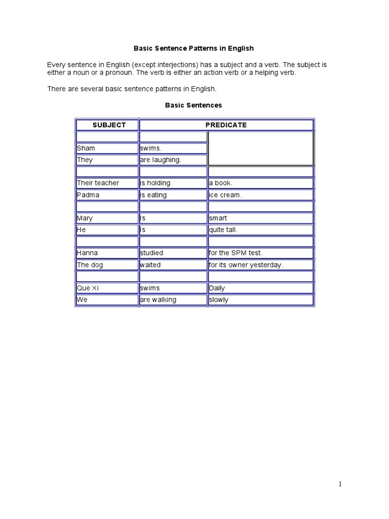 Basic Sentence Patterns in English | PDF | Subject (Grammar) | Verb