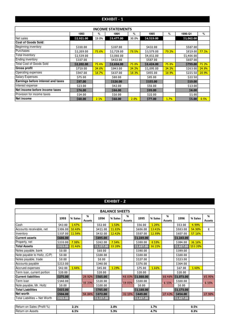 Clarkson Lumber Co (Calculations) For Students | PDF | Cost Of Goods ...
