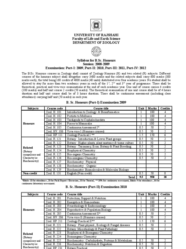 b.sc food science syllabus