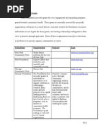 Download Civic Engagement Grants by APIAVote SN17172944 doc pdf