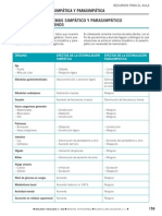 Diferencias Simpatico Parasimpatico