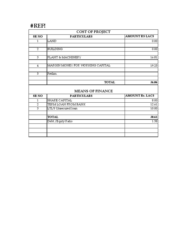 Project report for bank loan for trading business pdf image