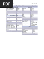 Download Shortcut Keys Power Point by khalilkenking SN17180174 doc pdf