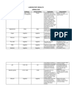 URINALYSIS AND HEMATOLOGY LAB RESULTS INTERPRETATION