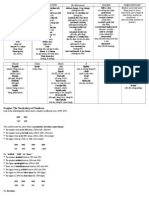 Graph Vocabulary