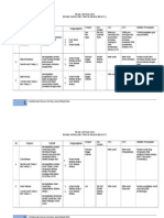 Pelan Taktikal Dan Operasi Kurikulum 2012